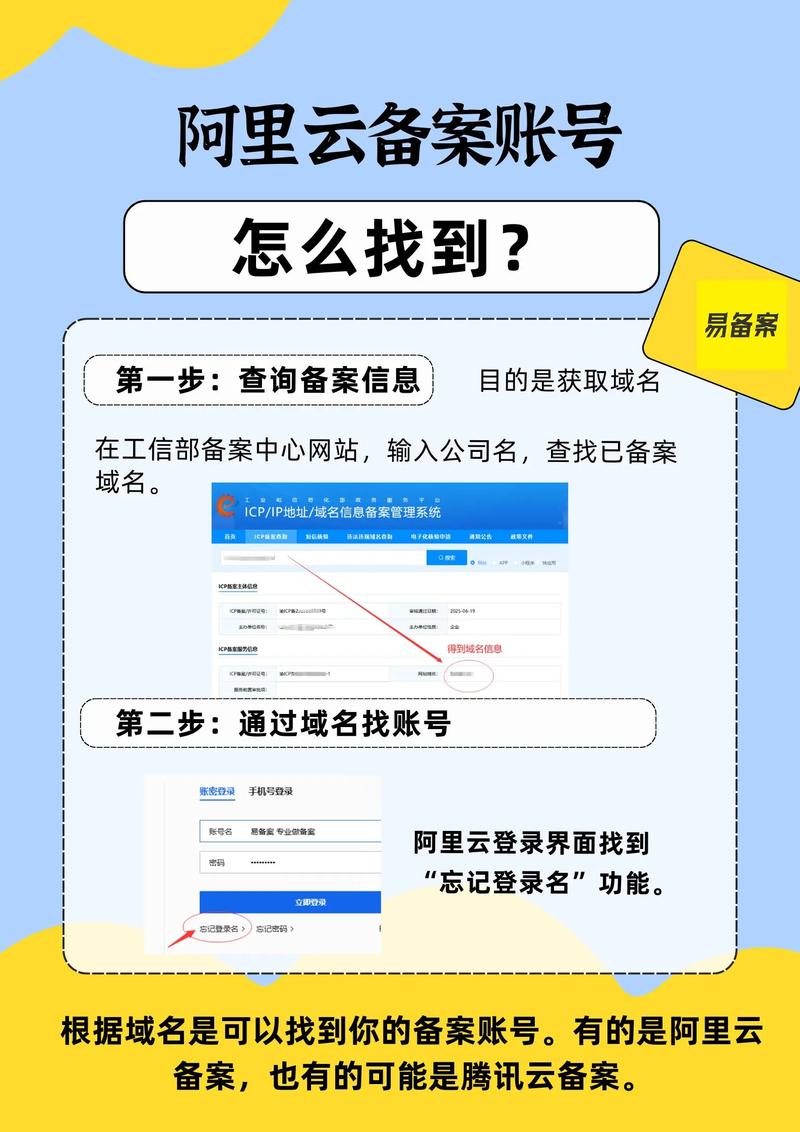 ICP备案查询：打造可信网络生态的重要组成部分